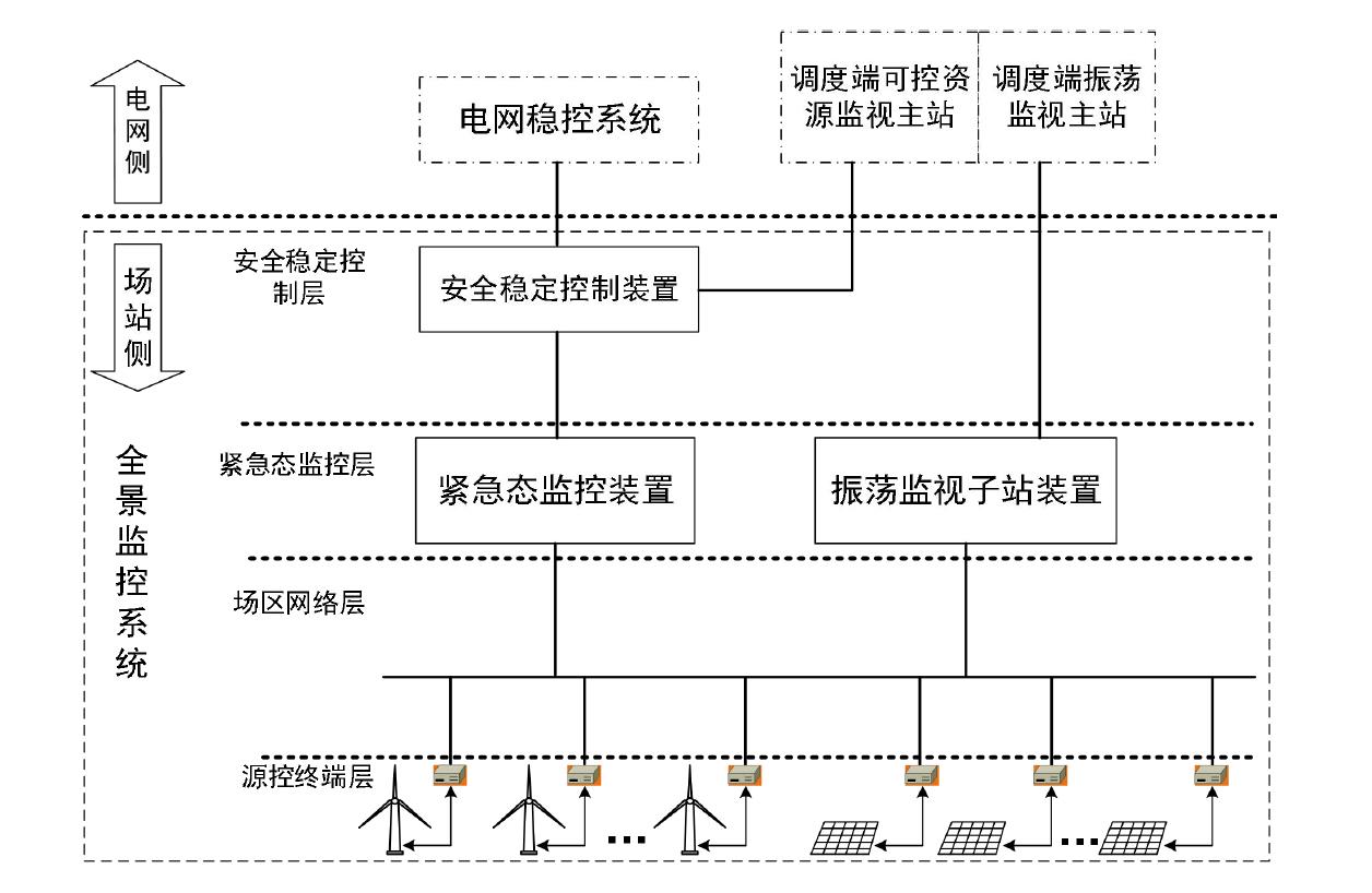 智慧光伏电场数字孪生全景运行监测系统3.jpg